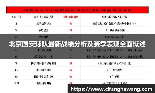 北京国安球队最新战绩分析及赛季表现全面概述